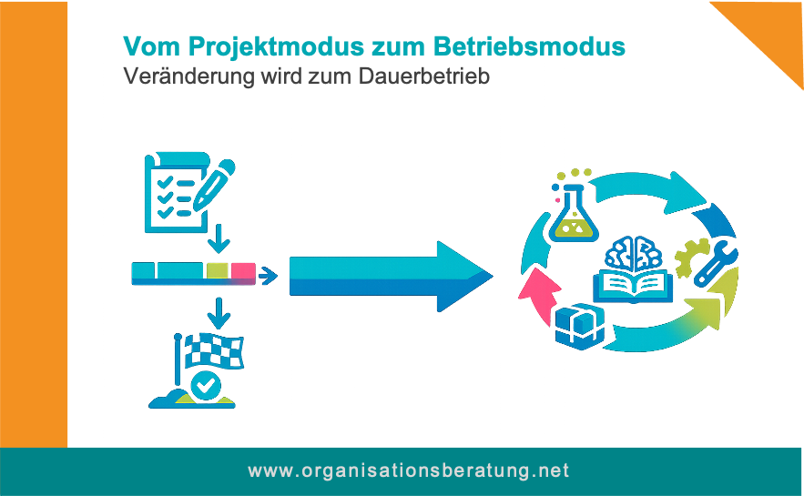 vom Projektmodus in den Dauerbetrieb