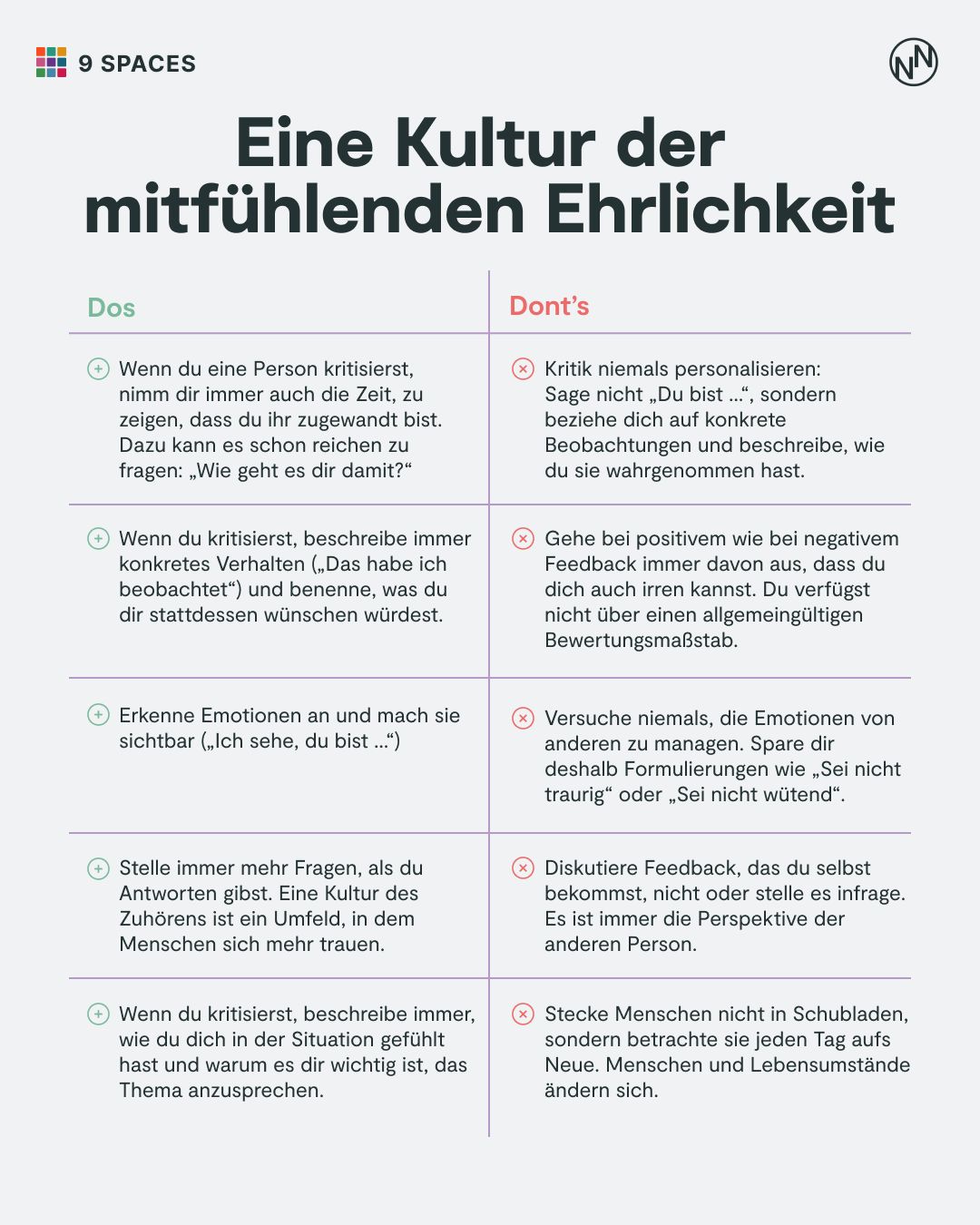 Kultur der mitfühlenden Ehrlichkeit - Feedback geben