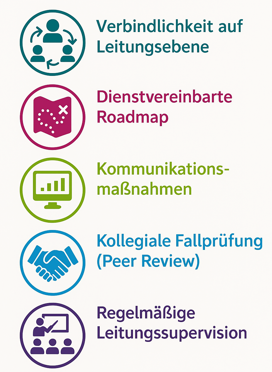 Zutaten für Kulturwandel im Jugendamt