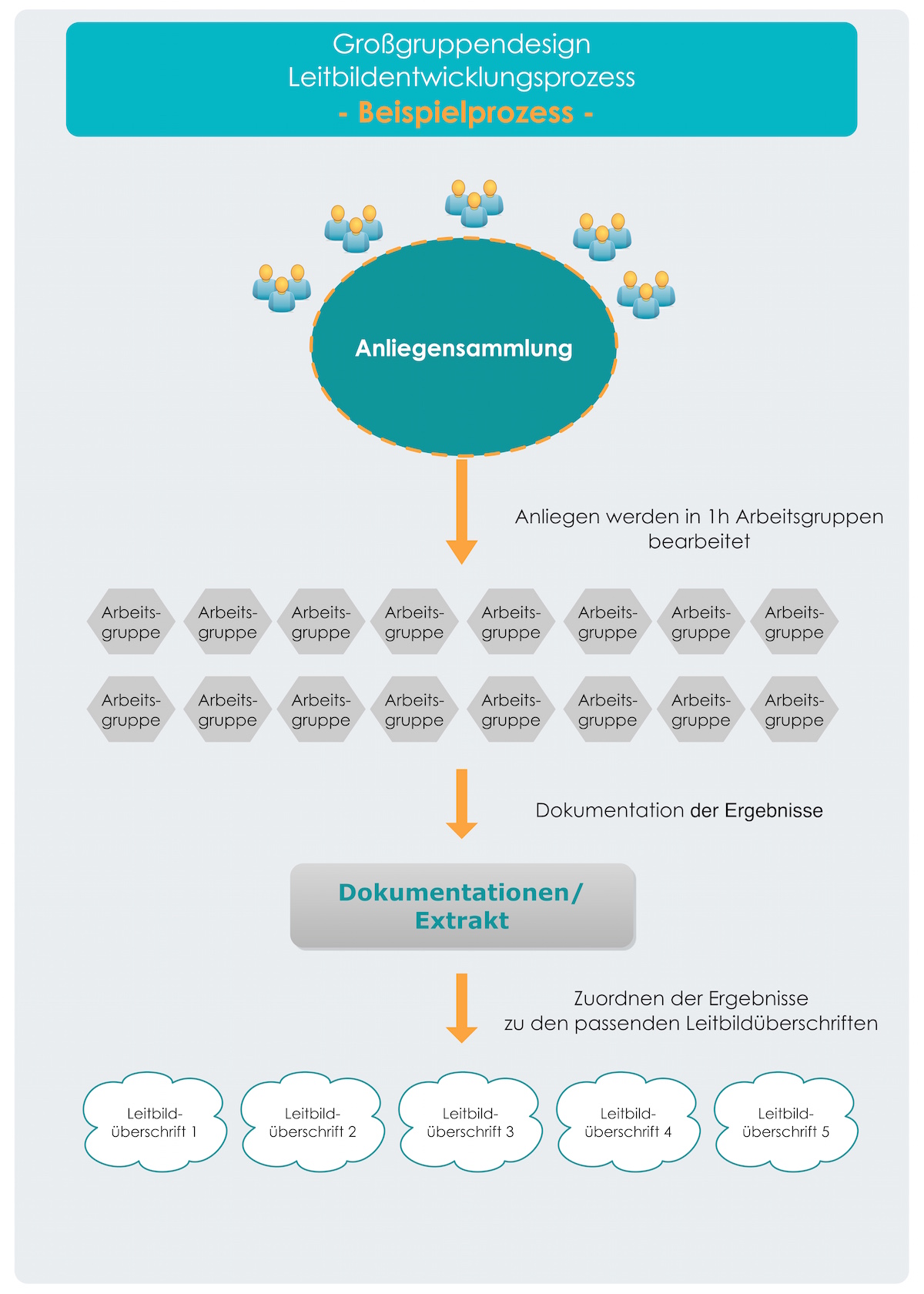 Leitbildentwicklung_Unternehmen_Konzerne_Design_1