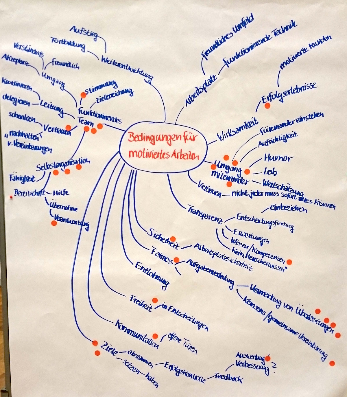 Bedingungen für motiviertes Arbeiten im Team: Ergebnisse aus einem unserer Teamentwicklungs-Workshops