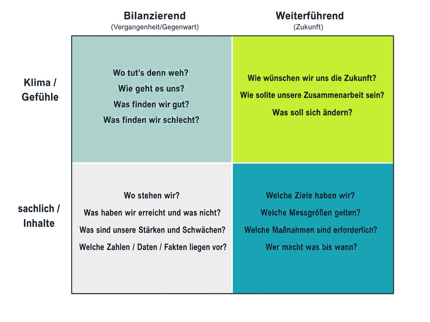 Sachfragen und Stimmungen