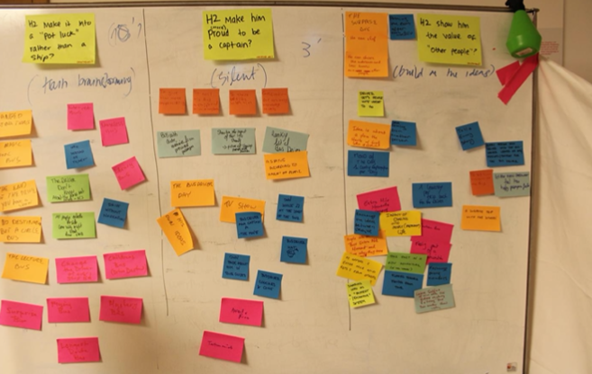 Whiteboard voller bunter beschrifteter Haftnotizen aus Ideation-Workshop