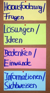 Dynamic Facilitation Moderator Workshop Methode Farbige Moderationskarten der Dynamic-Facilitation-Methode