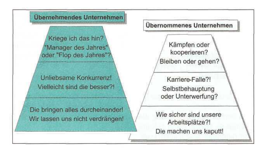 Abb. 1: Die typischen Ängste auf drei Hierarchieebenen (Top Management, mittleres Management und Mitarbeiter) im übernehmenden und übernommenen Unternehmen