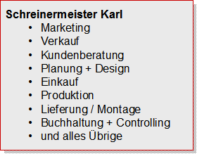Aufgabenübersicht eines Schreinermeisters, der alle Unternehmensfunktionen allein erledigt