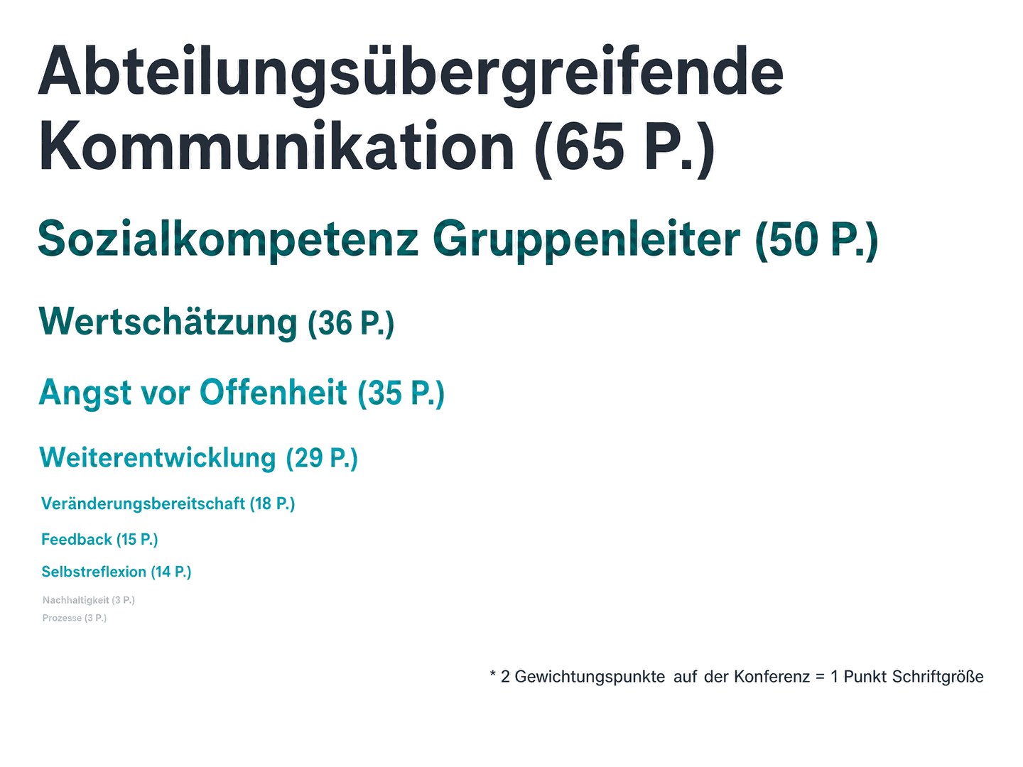 Abb. 3: Die Veränderungsschwerpunkte aus Sicht der Belegschaft waren eindeutig
