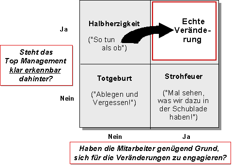 Verhalten