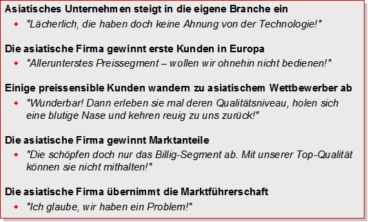 Textslide mit eskalierenden Zitaten zur Unterschätzung eines Wettbewerbers bis zur Marktführerschaft