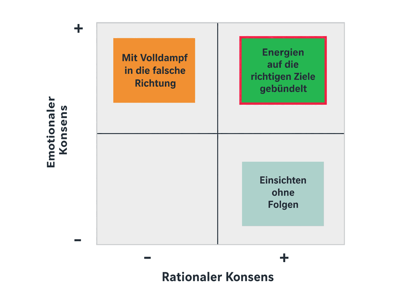 Emotionale Energie