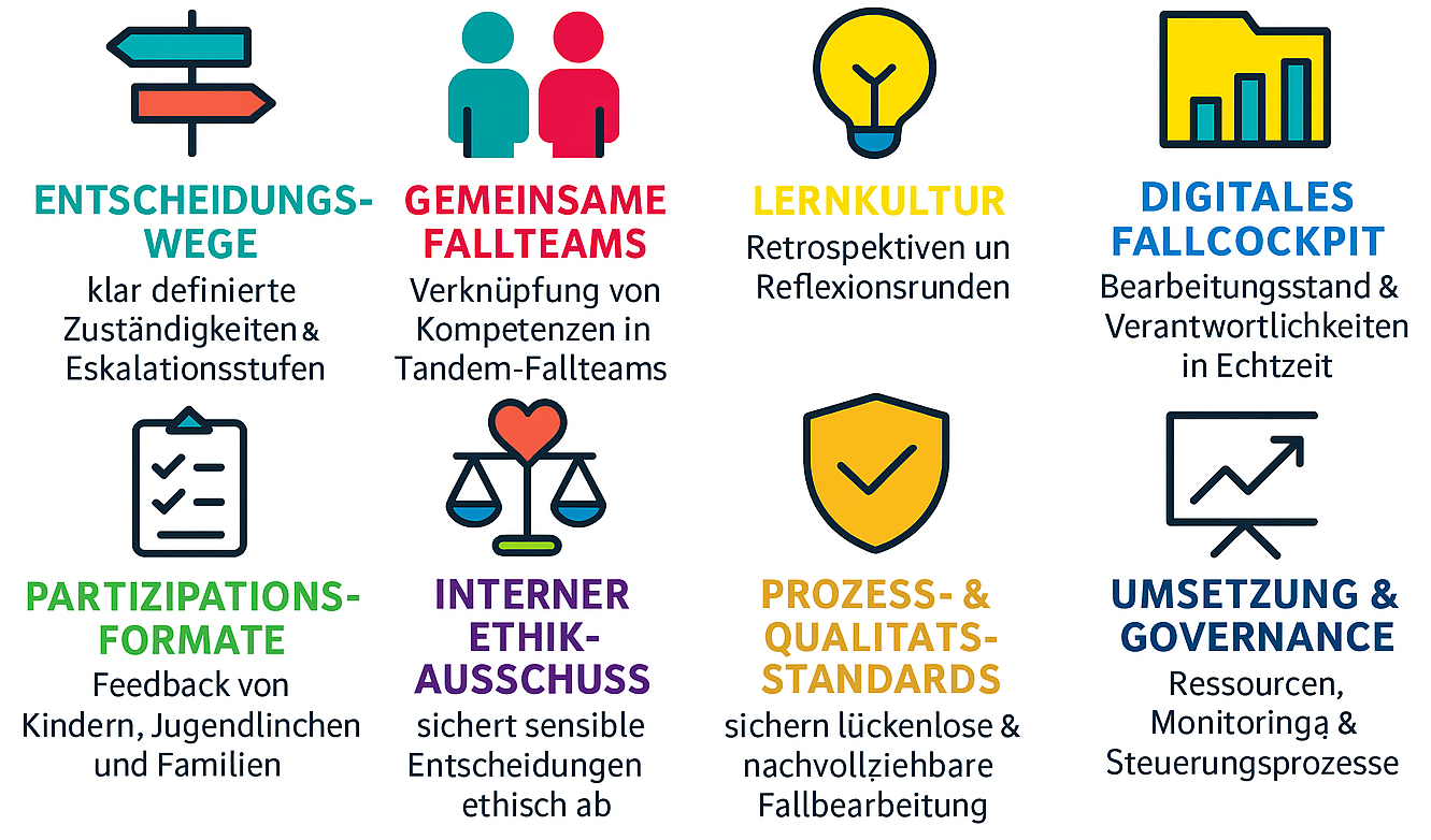 Zutaten Kulturwandel Jugendamt