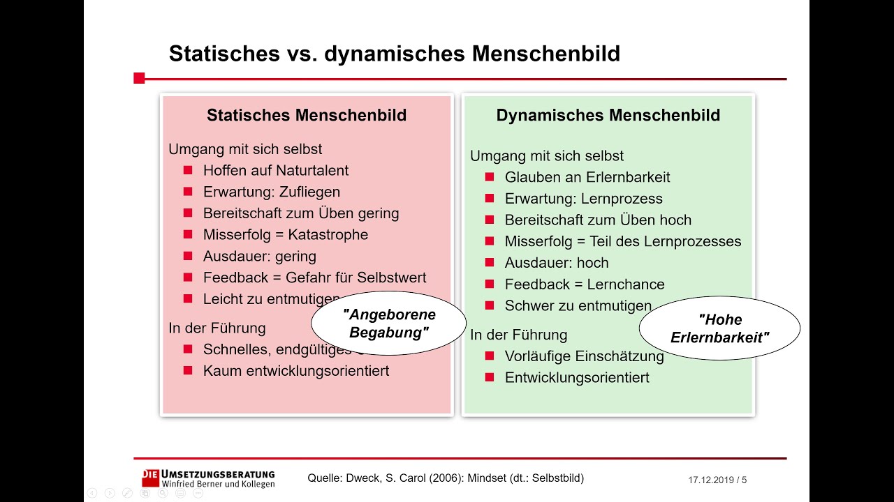 Ermutigende Führung - Teil 8: Das Menschenbild der ermutigenden Führung