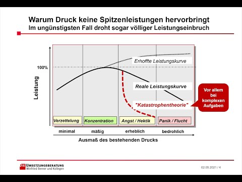 Ermutigende Führung - Teil 13 Ermutigende Teamentwicklung