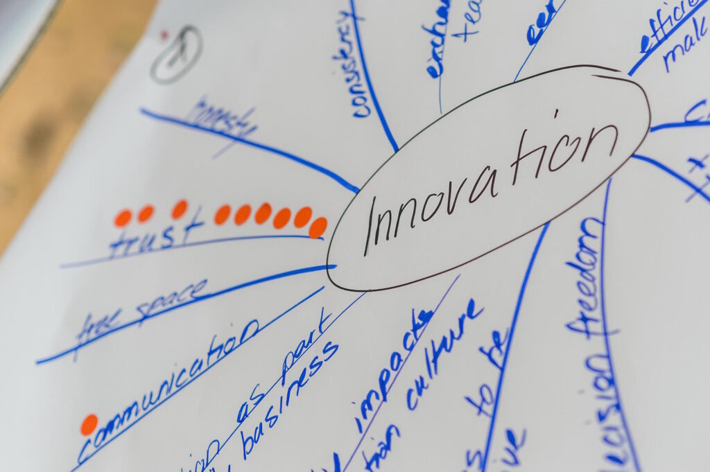 Mindmap im Rahmen einer RTSC Konferenz