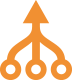 Training strategy development