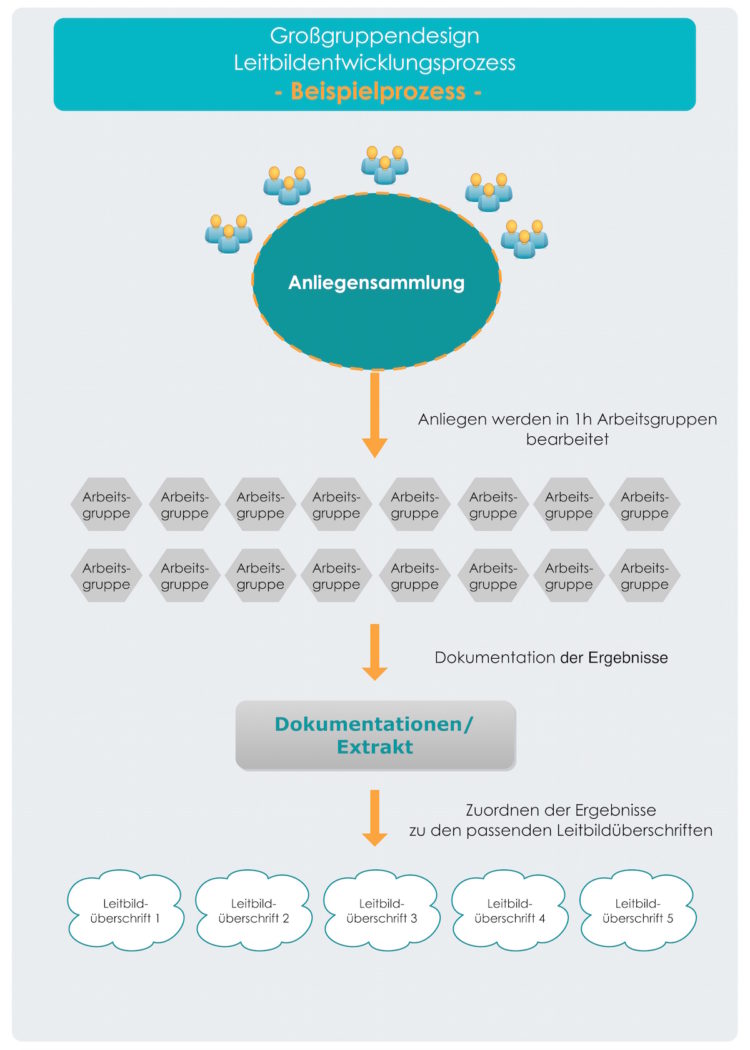Leitbildentwicklung_Unternehmen_Konzerne_Design_1
