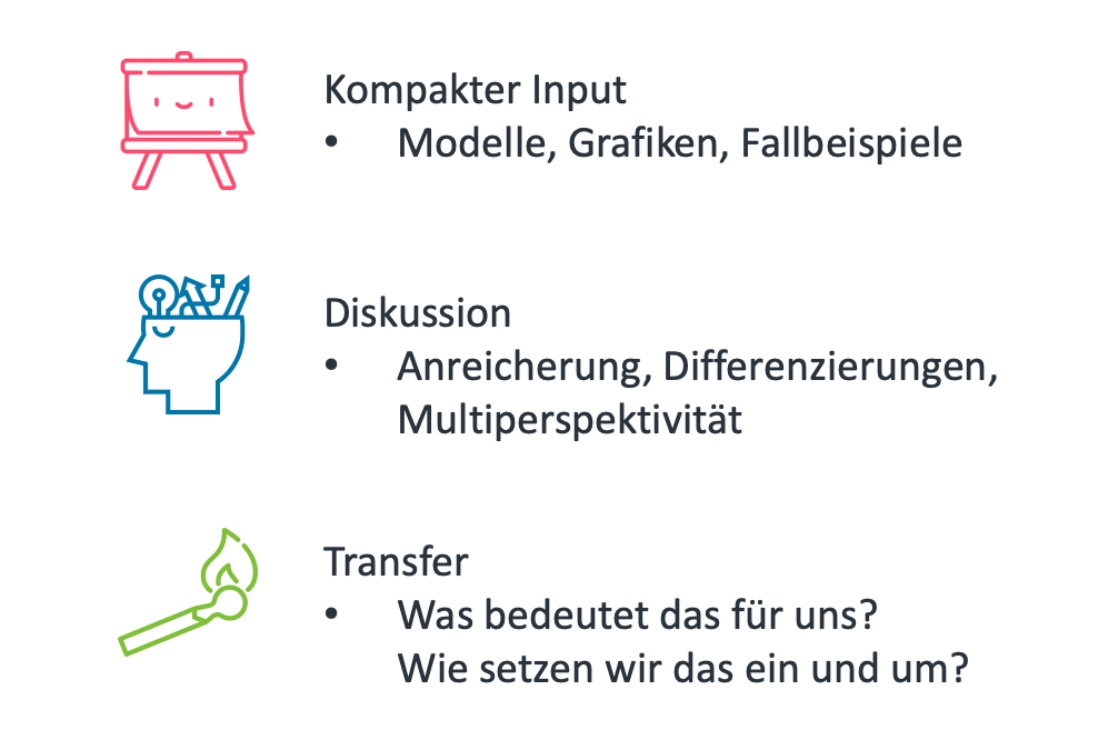 Strategy Training: methodological Approach