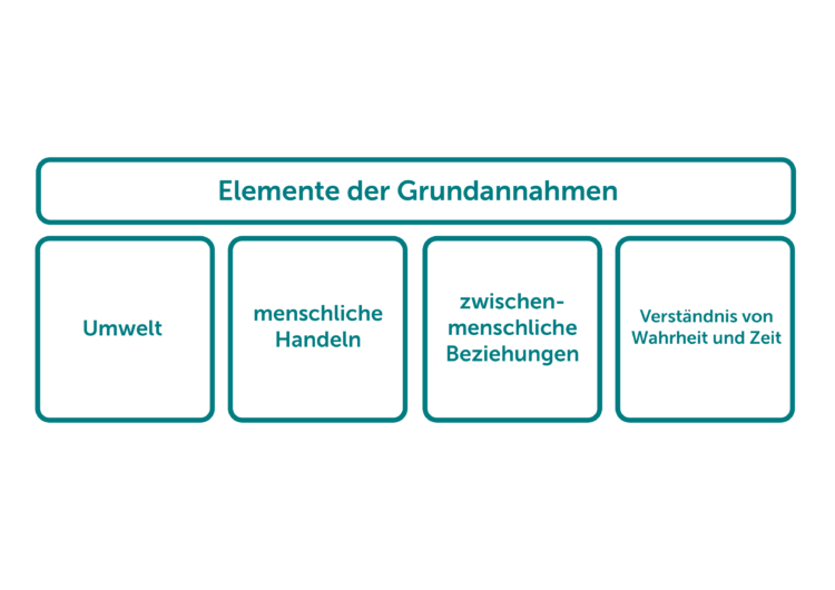 Unternehmenskultur-Edgar-Schein-3-Ebenen-2