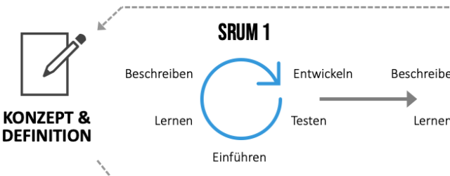 Titelbild Agile Organisationsentwicklung