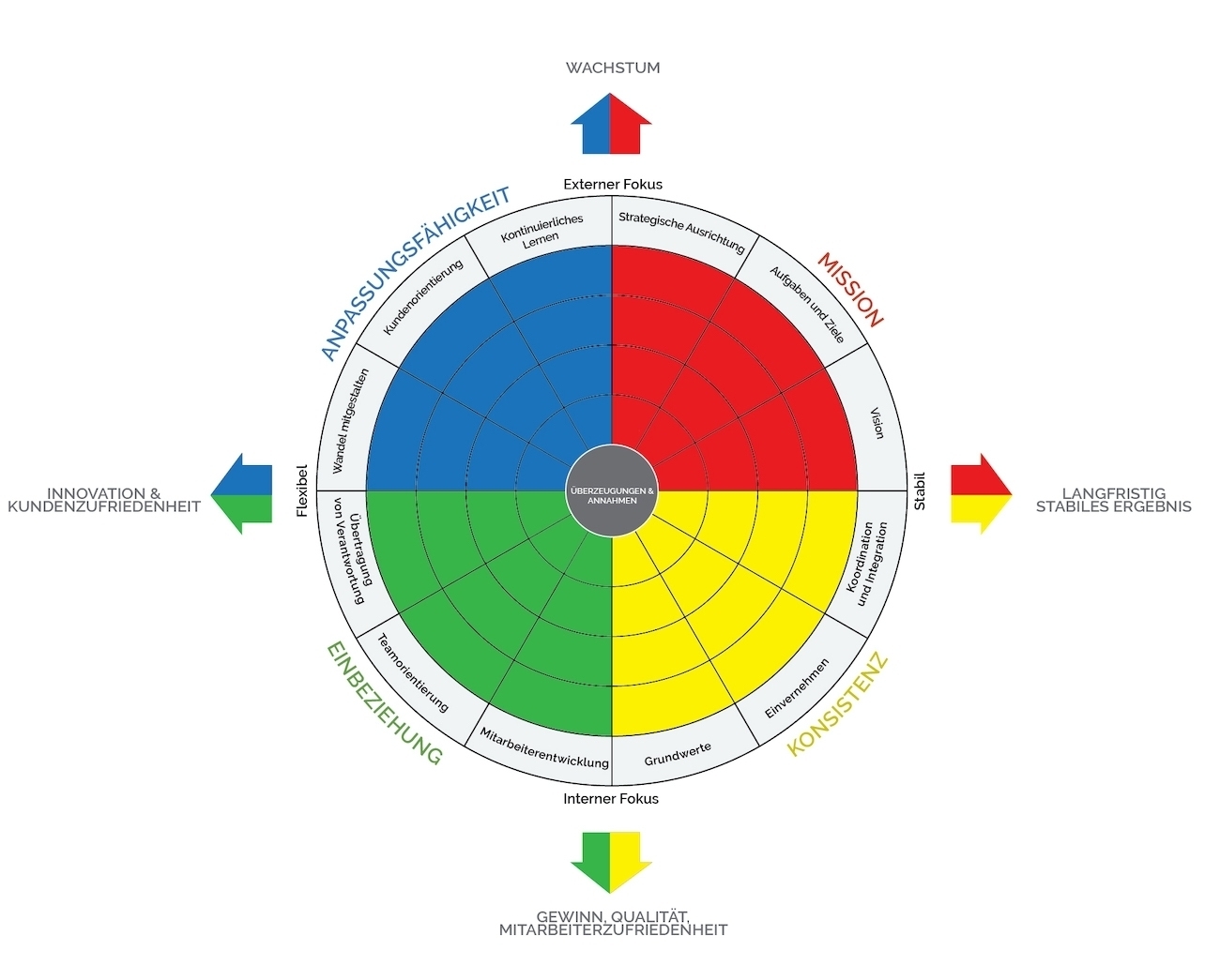 Relationship between culture and strategy