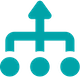 Detailed strategy processes