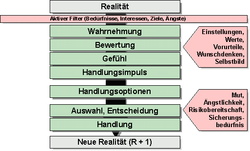 Neue Realität