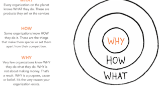 Vision, Mission, Leitbild, Werte, Purpose, Strategie - einfach erklärt ...