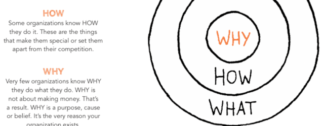 Why How What Golden Circle