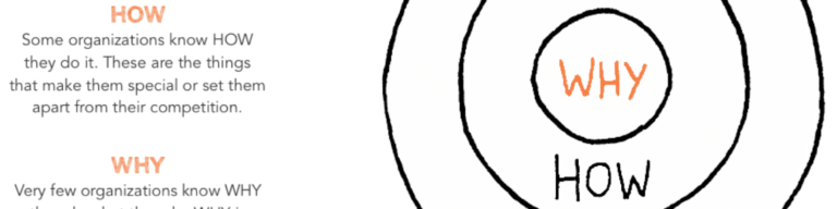 Vision, Mission, Leitbild, Werte, Purpose, Strategie - einfach erklärt ...